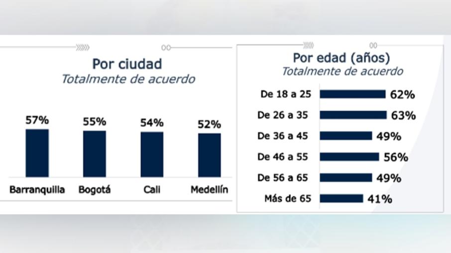 Encuesta sellos octogonales para ultraprocesados -2