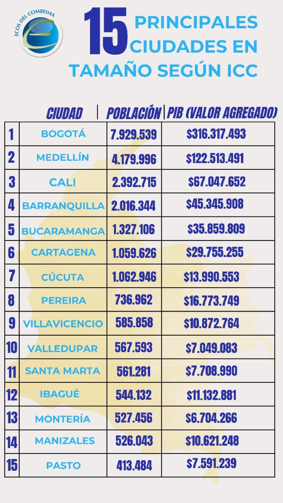 ibague