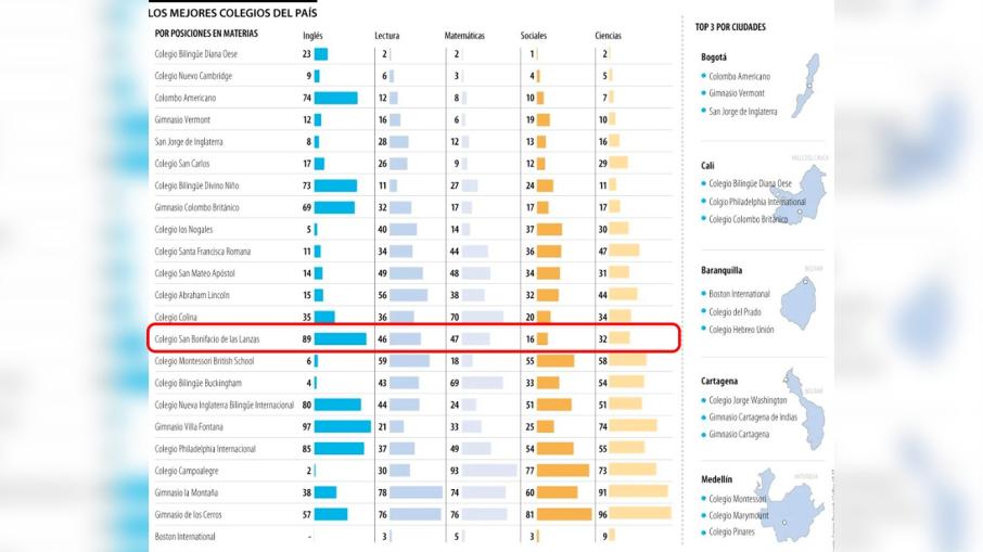 Resultados del estudio realizado por Sapiens Research