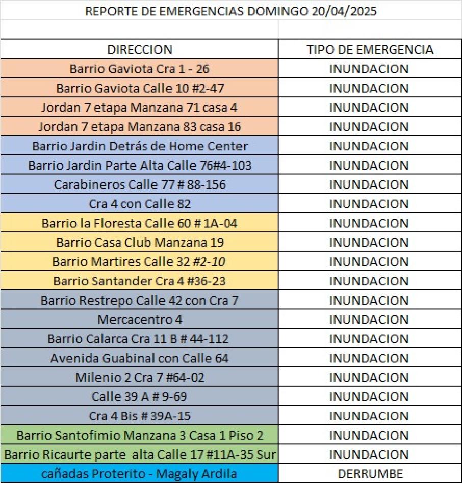 Cuadro barrios afectados