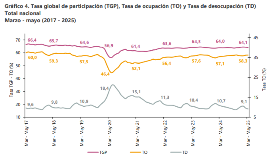 Tasa
