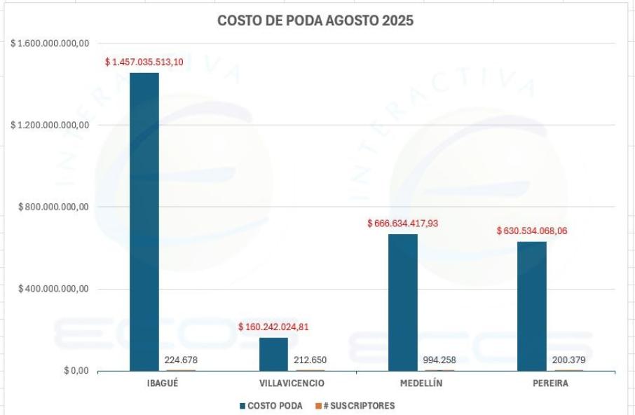 graficas de poda