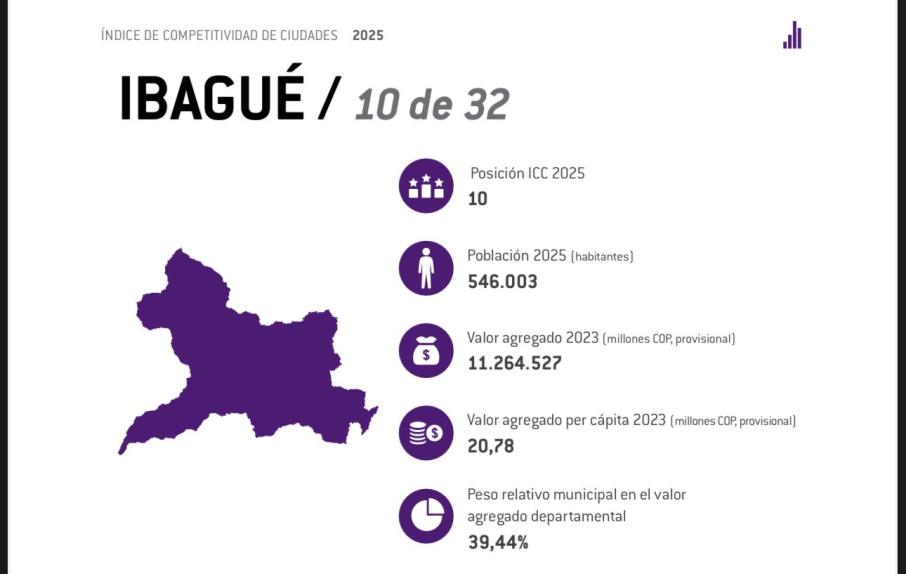 Datos presentados.