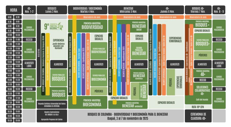programacion del noveno congreso 