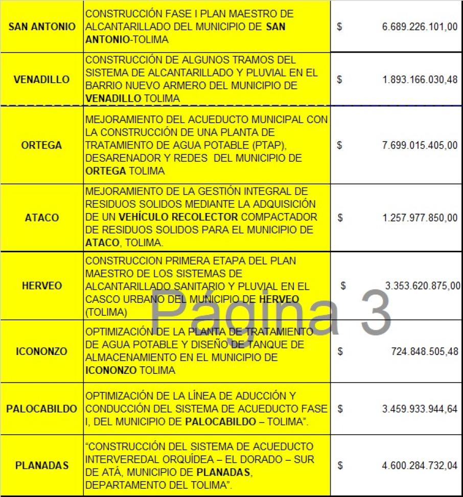 Obras pendientes en municipios del departamento