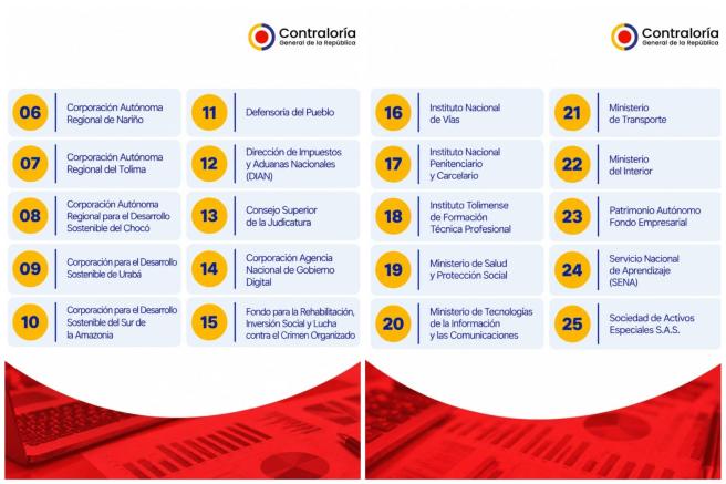Cortolima e Itfip