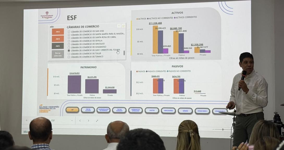Balance de la cámara de comercio de Ibagué