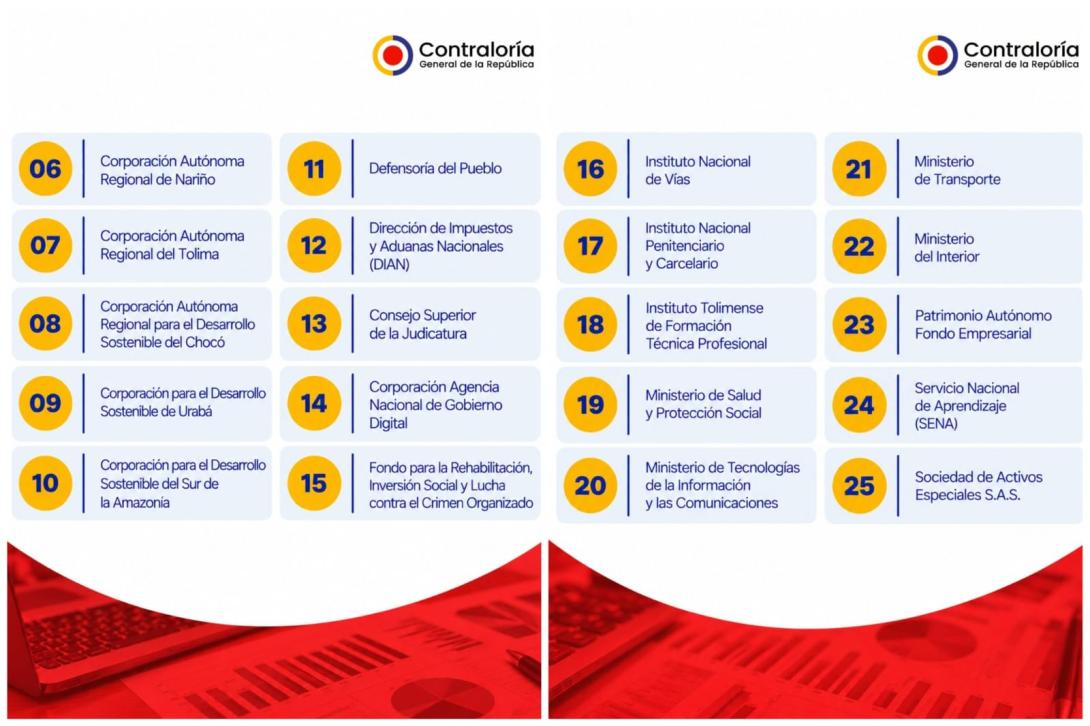 Cortolima e Itfip